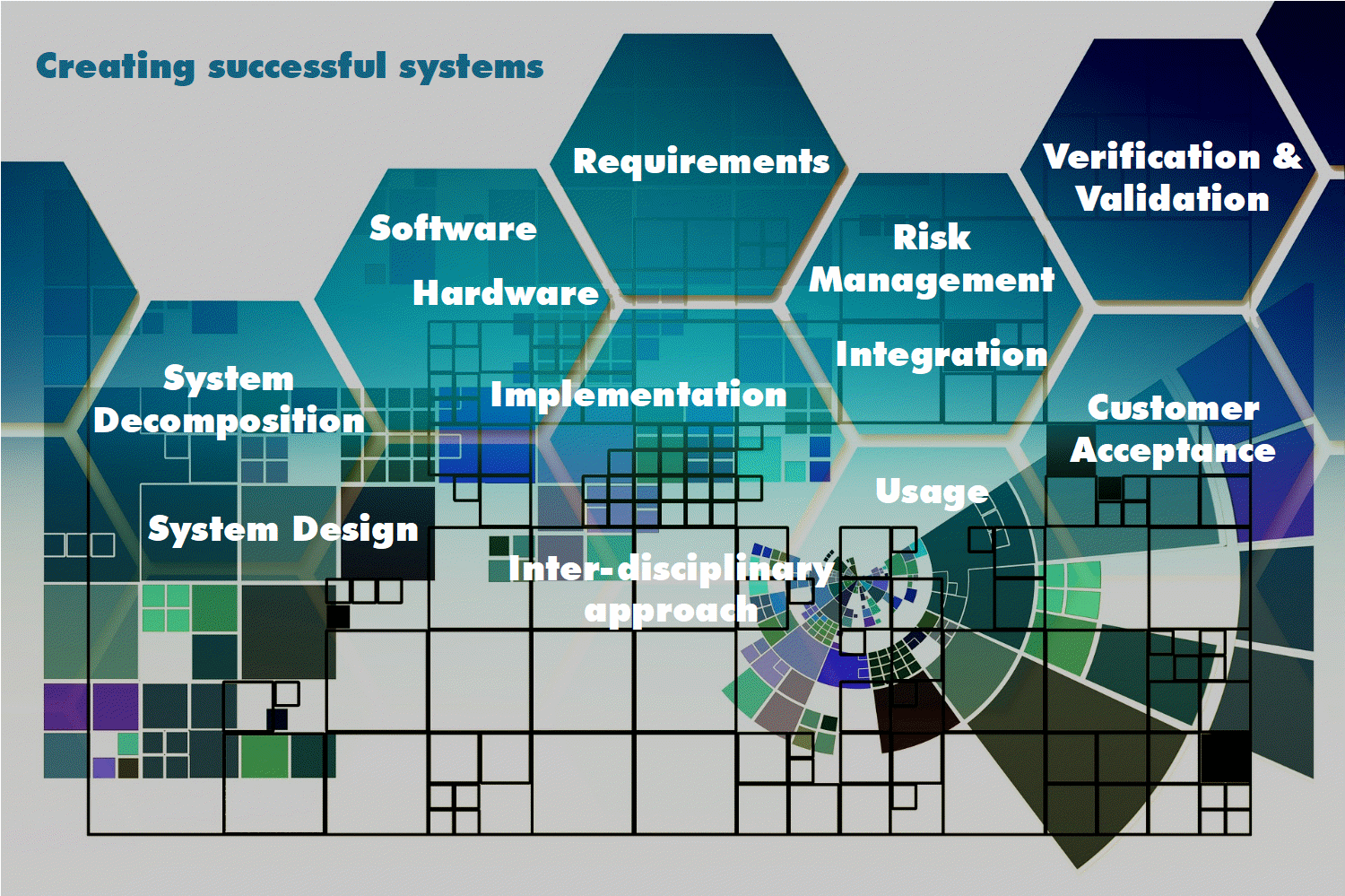 CreatingSuccessfulSystems